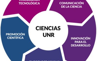 XVI Jornadas de Ciencia, Tecnología e Innovación de la UNR – 2022